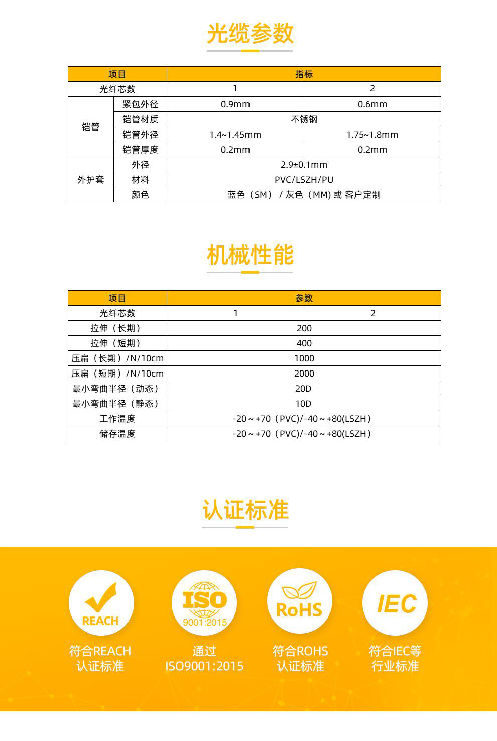 JFOC-GJSFJVGJSFJH（单管单双芯室内单铠铠装光