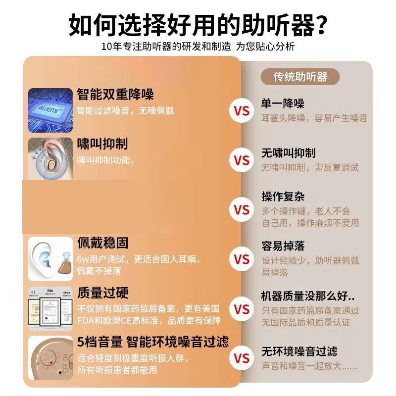 Audífonos de oído de comercio exterior transfronterizo recargables Amplificador de sonido silencioso invisible inalámbrico para personas mayores
