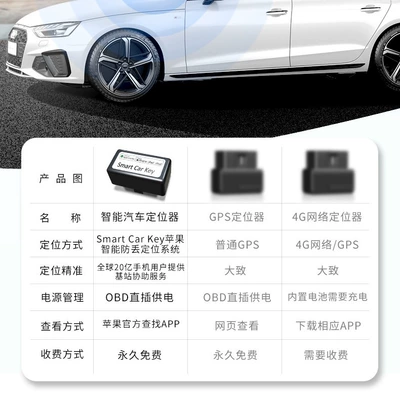 GPS Locator Apple Tracker AirTag Find