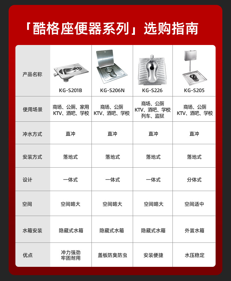 Thickened 304 stainless steel squat toilet, prison, train, bar, shopping mall, anti-odor and durable squat toilet, stainless steel squat toilet Application Scenario