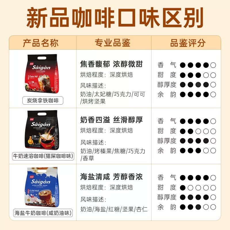 西贡咖啡海盐牛奶咖啡432克24小袋拿铁猫屎味办公熬夜学习冲饮品|undefined