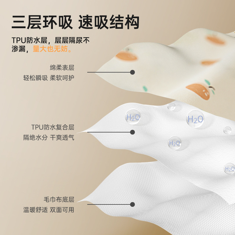 Transfronterizos nuevos cojines de orina de gatos no reverse osmoción niña no húmeda lavable con agua anti-bolizante cojines de diafragma transpirables para mascotas