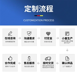 不锈钢板;屏风、隔断类;不锈钢卷