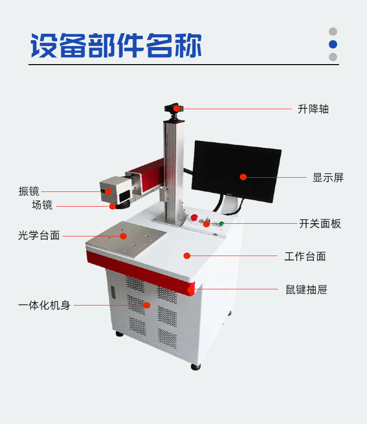 光纤设备部件03