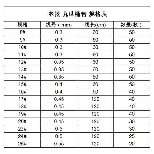 Maruyo tying hook No. 8-24 bulk Maruyo hook / sub-line length 60cm sea fishing string hook / tying hook fish hook fishing gear