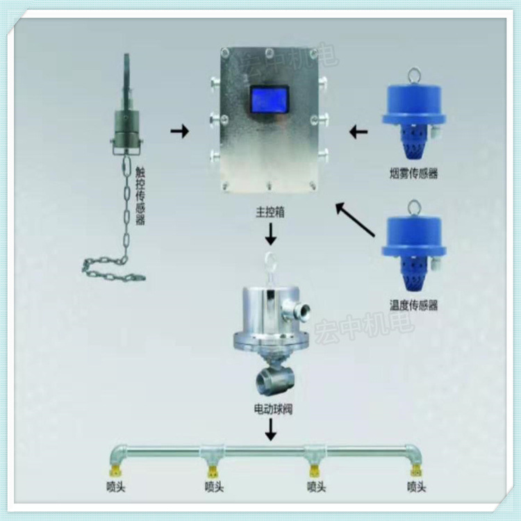 ZPFR127矿用温控烟控洒水降尘装置皮带机防火防尘喷雾