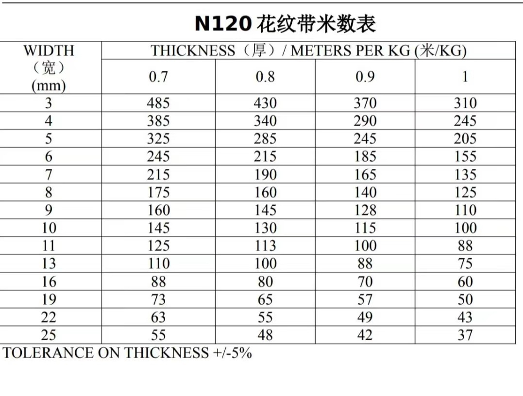 花纹带米数表