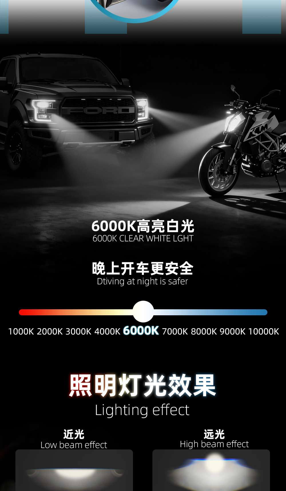 H4 LED Headlight Bi-LED Projector Lens for Car Motorcycle
