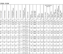 ENGEL GNM3125-G24��ֱ���p��΢늙C