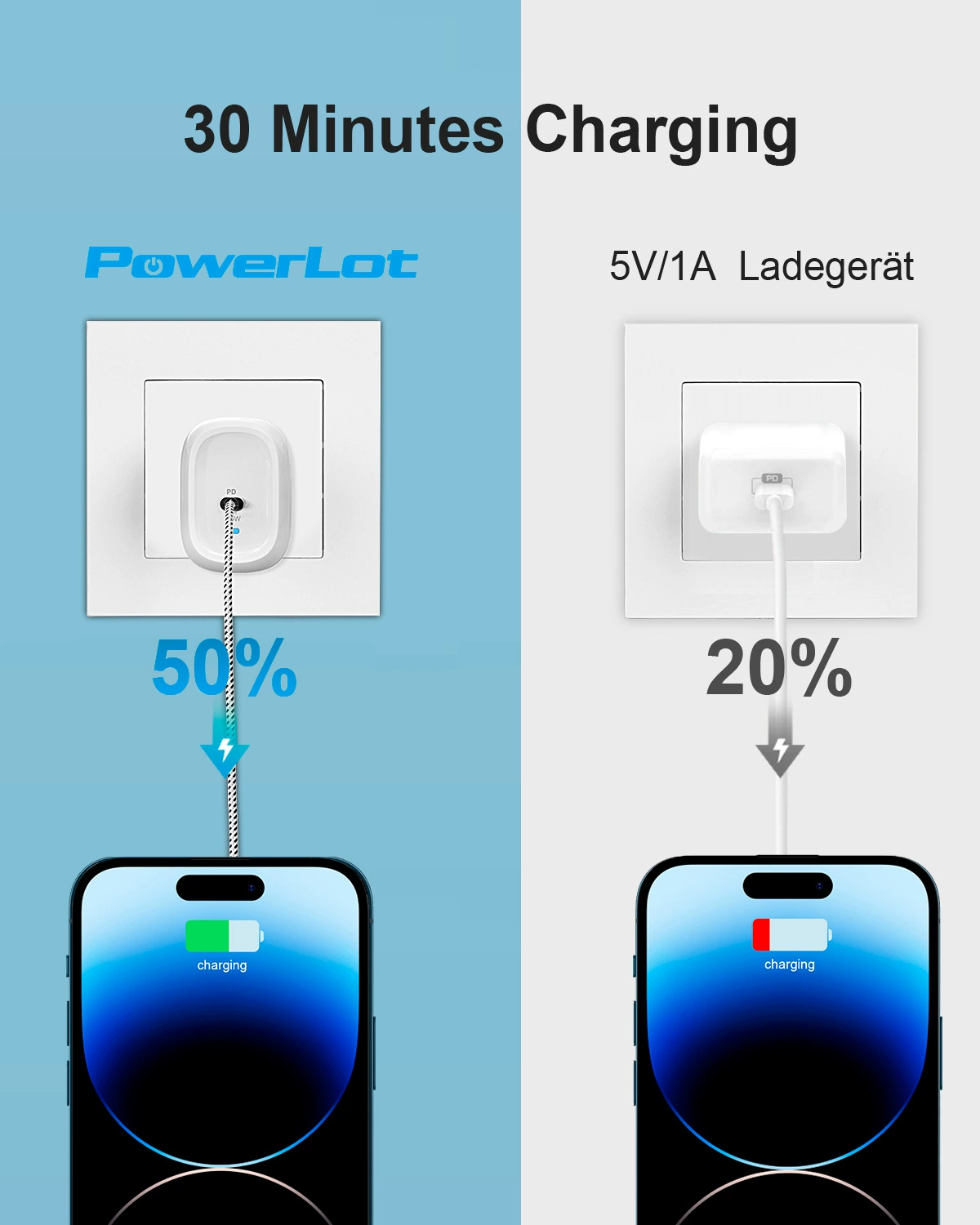 (Cross-border trading), apple, compatible mobile phone, charger charging, 20W, Android, iphone
