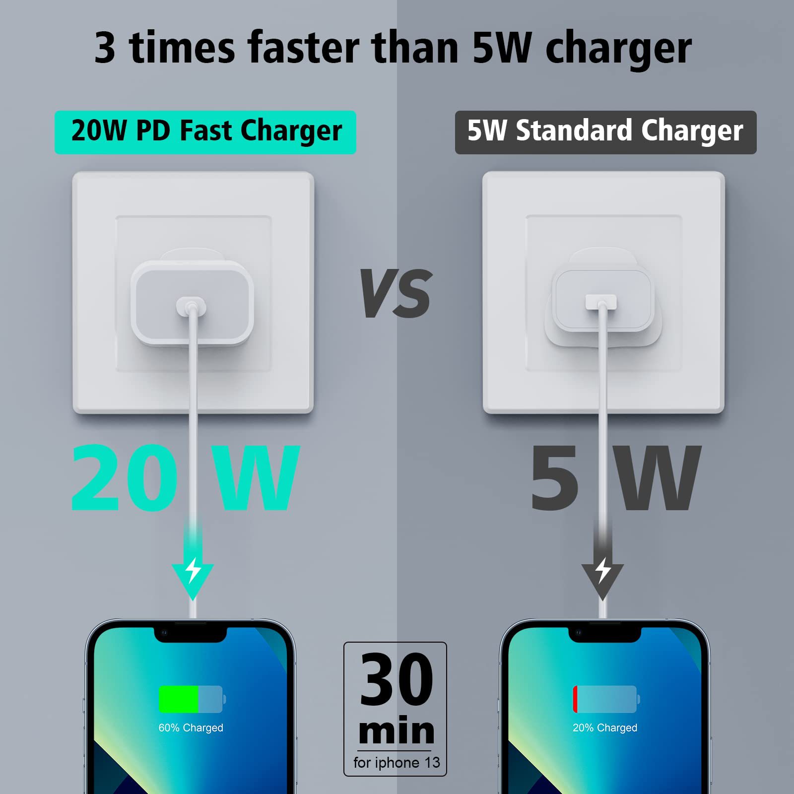 20W PD Fast Charger Image 1