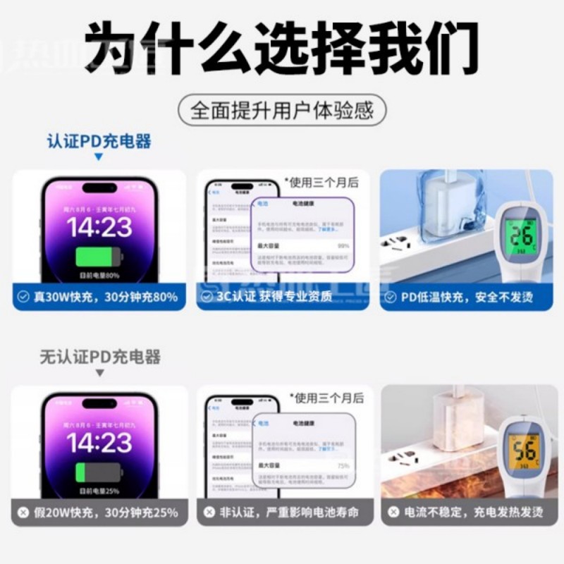 超級快充PD充電器數據線適用蘋果8/9/10/11/12/13/14熱血工匠X04 2