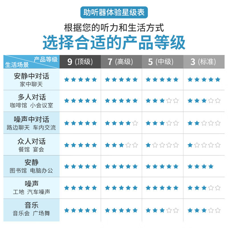Unitron TRide P Series Earback Audiófono para ancianos Earback BTE genuino
