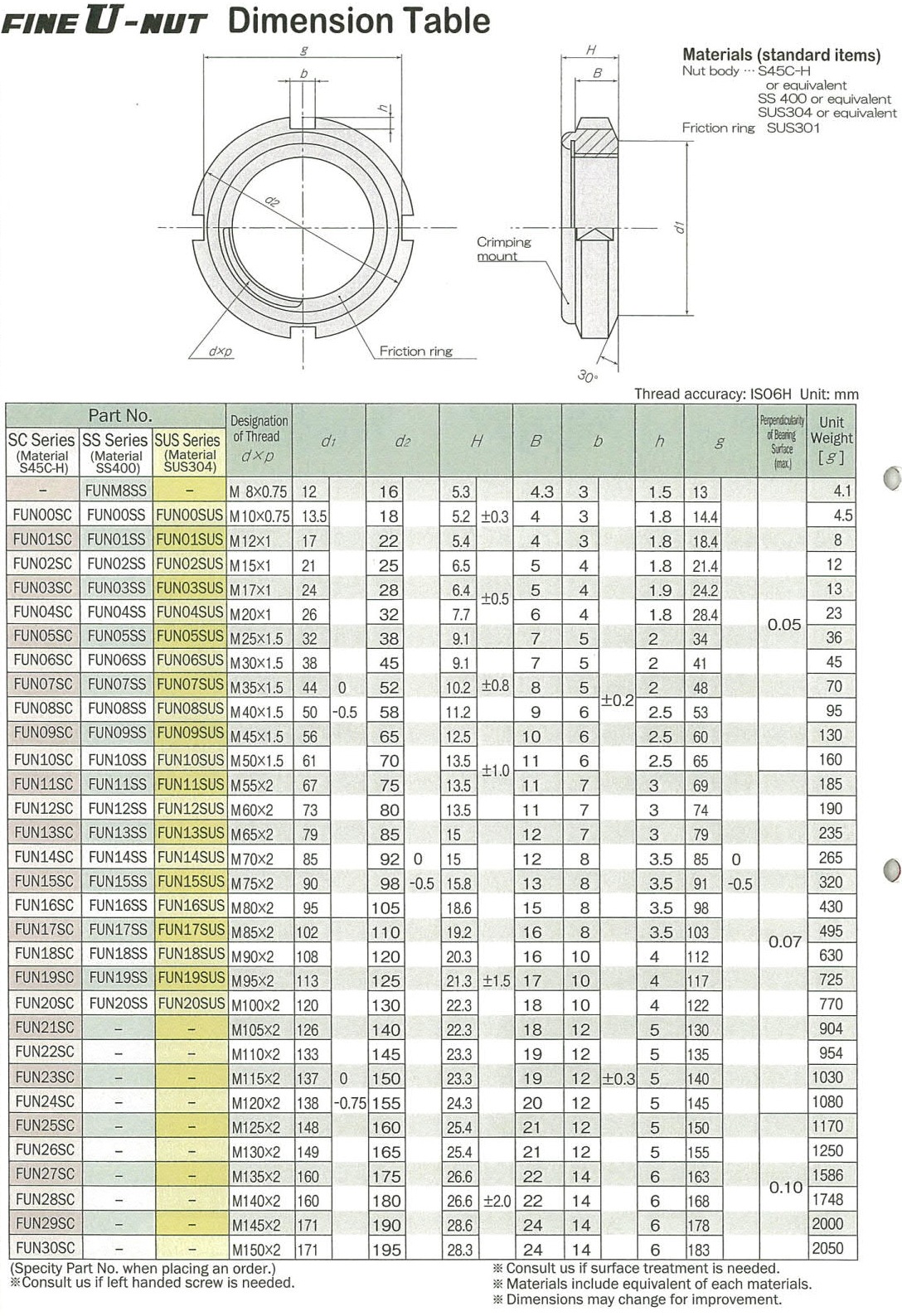 轴承专用圆螺母FUN08SS Fuji/富士原装进口防松锁母 低碳钢示例图10