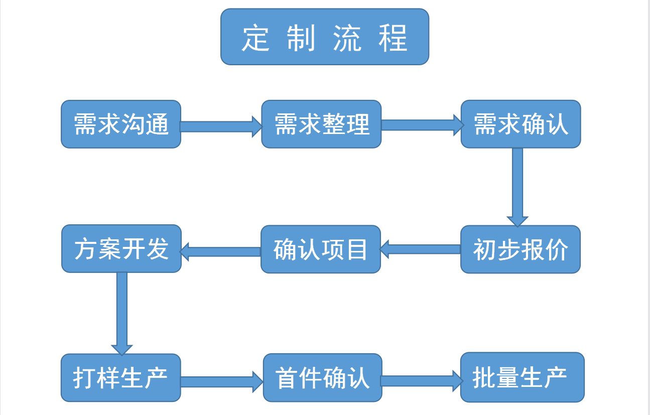 )3055HOGM}VY]R575Q45WVT