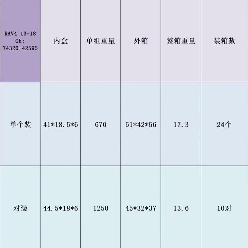 クロスボーダー新品適用13-18トヨタRAV4サンバイザー74320-42595-B1 74310-42593-B1|undefined
