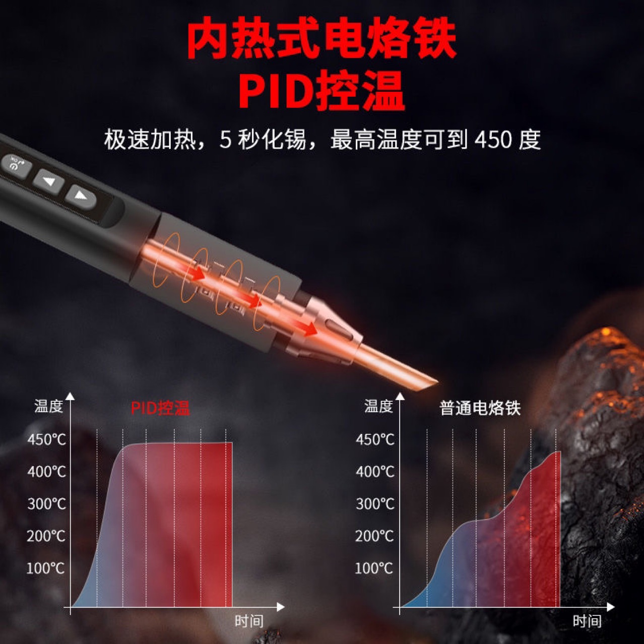 zoyi众仪ZT-N2智能恒温便携大功率电烙铁USB内热式维修焊接万用表