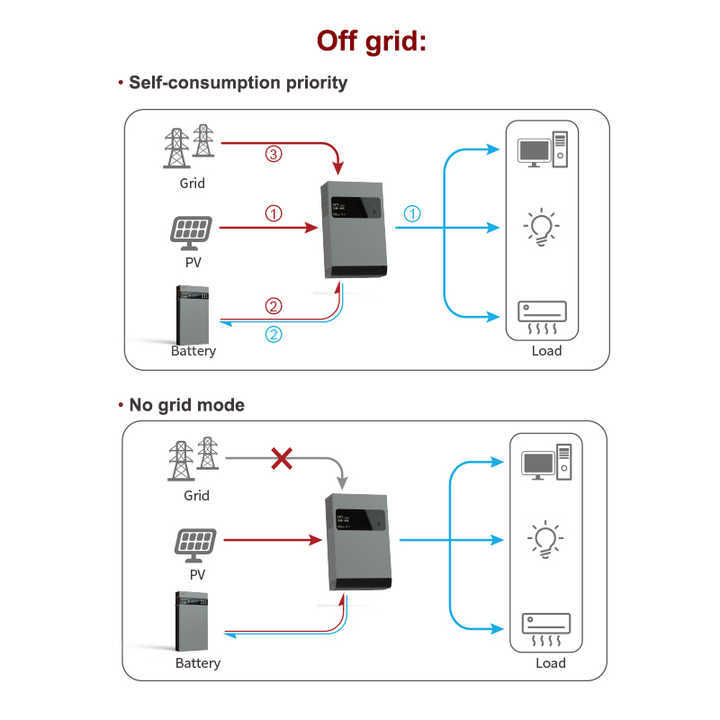 5000W3KWMPPT5KW̫ܴܵԴ˫Դ