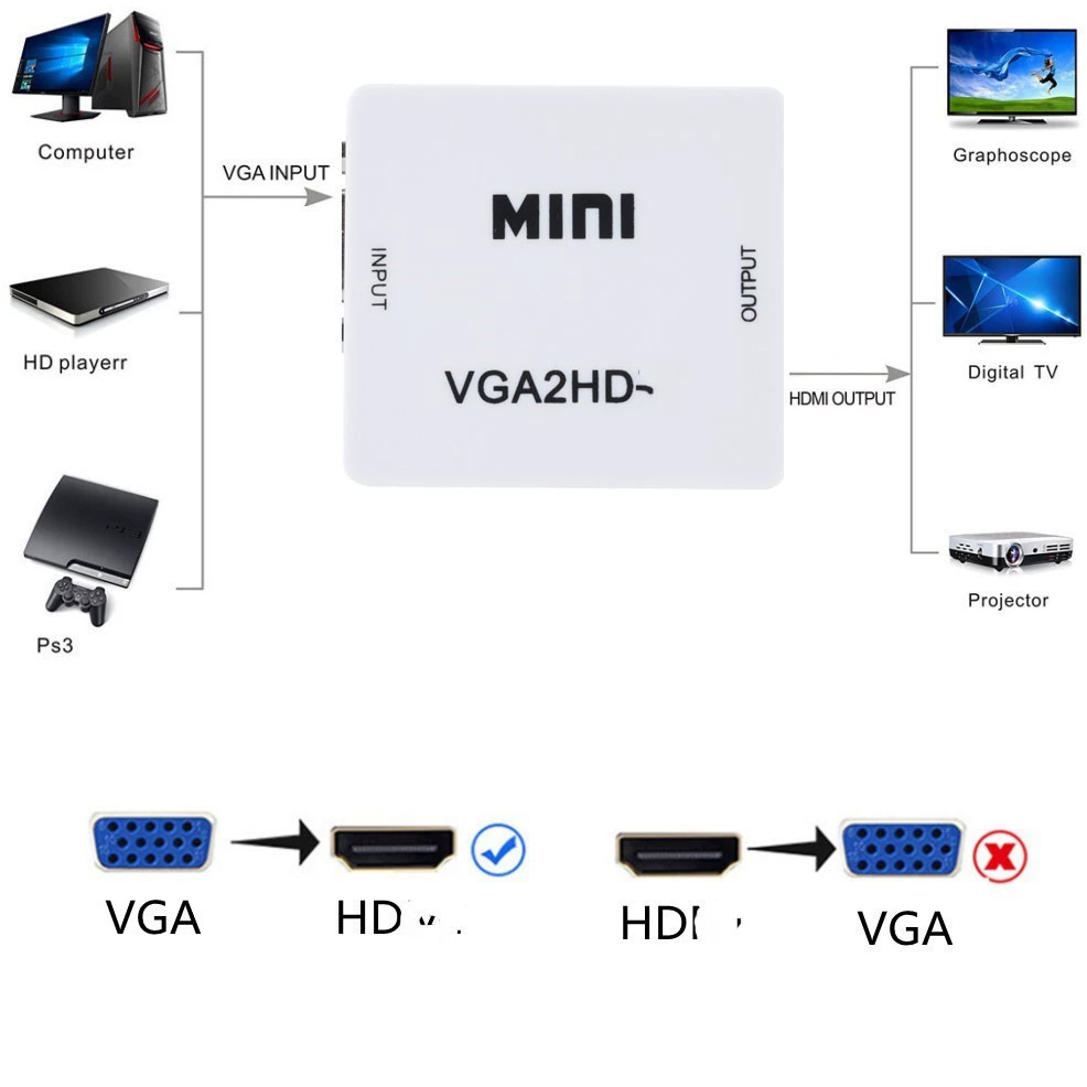 MINI VGA в HDTV конвертер VGA в HD 1080P проигрыватель переключатель VGA
