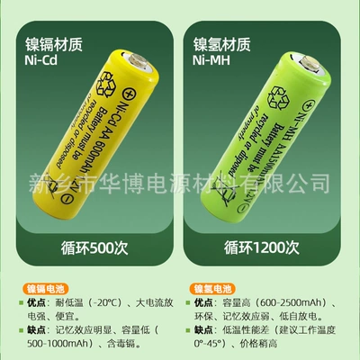 Remote Control Batteries, Hibrid akkumulyator batareyaları