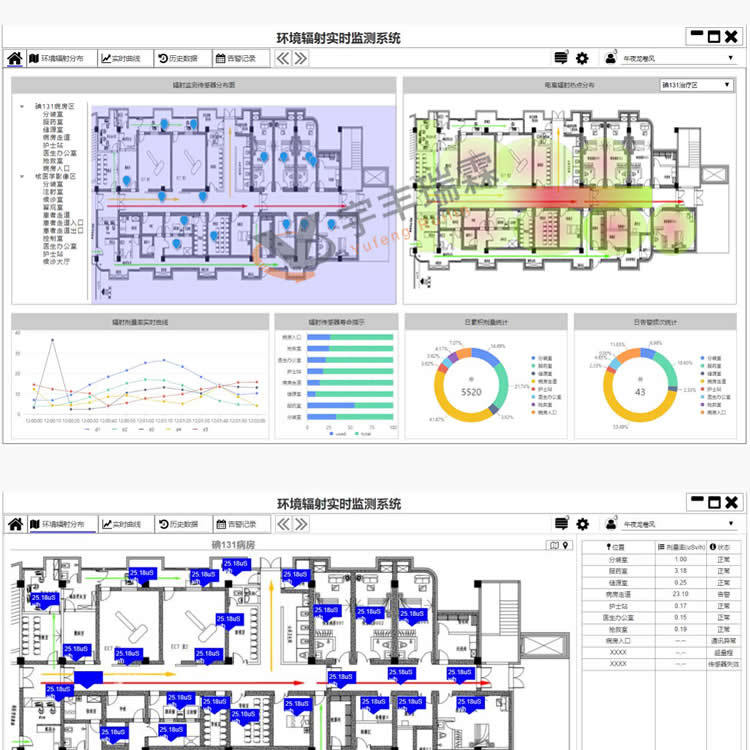 固定式辐射监测仪