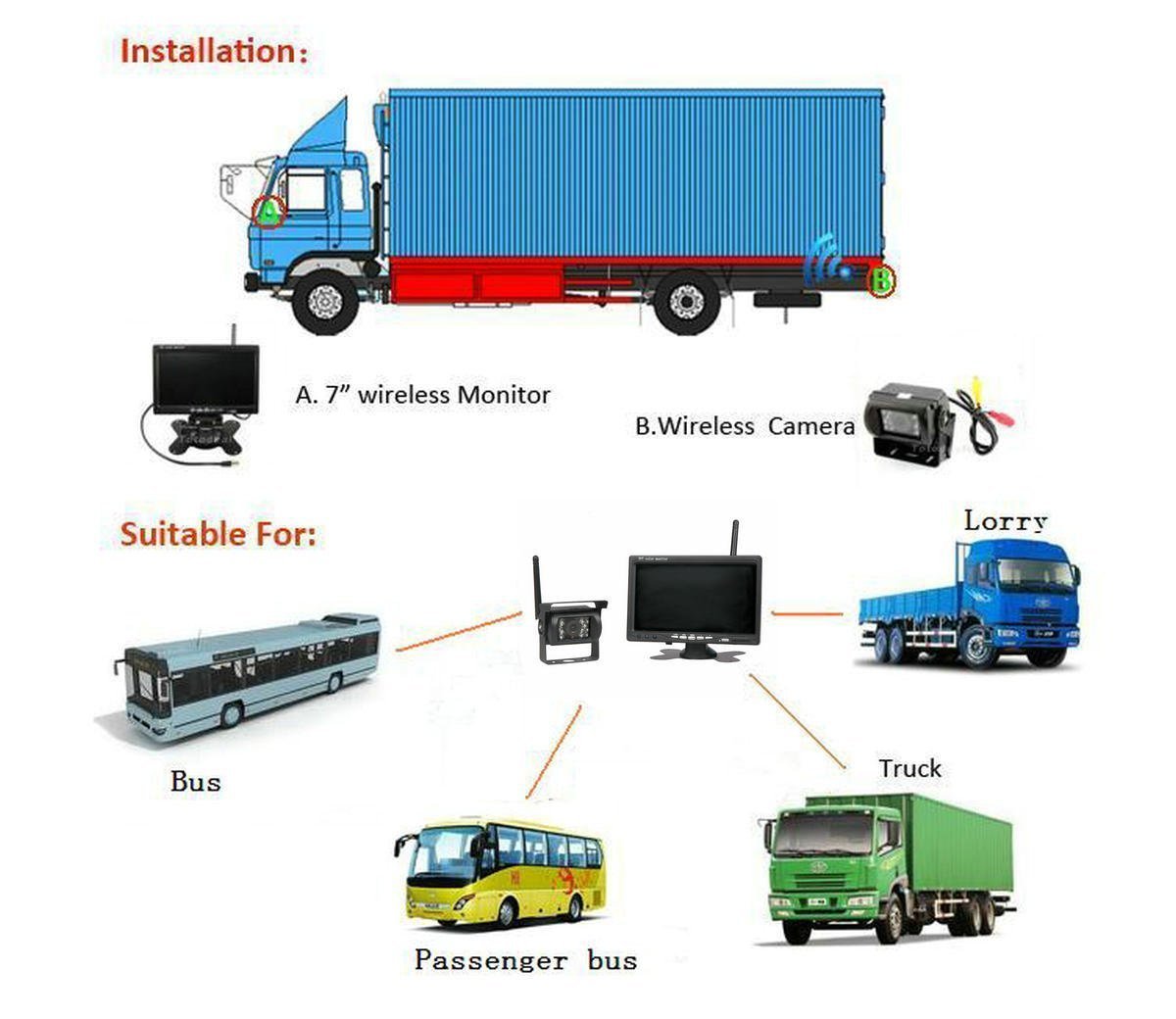 Forklift Harvester 7inch Vehicle-Mounted Digital Wireless Reversing Image Display Camera Vehicle Hd Monitoring Dvr