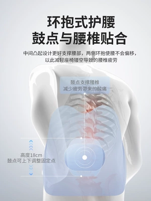 Waist support — Car
