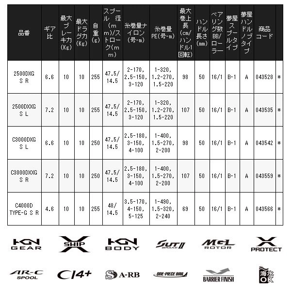 21 новая SHIMANO TECHNIUM SUT для прибрежной рыбалки с лодки