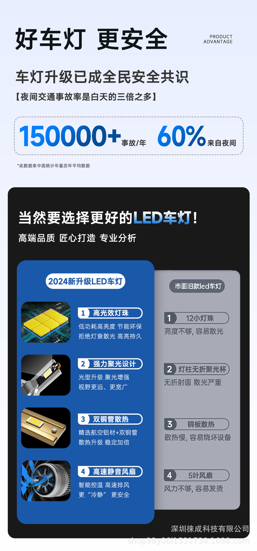 Factory direct supply 130W high power car LED lights car led headlights H1led car headlights LED headlights