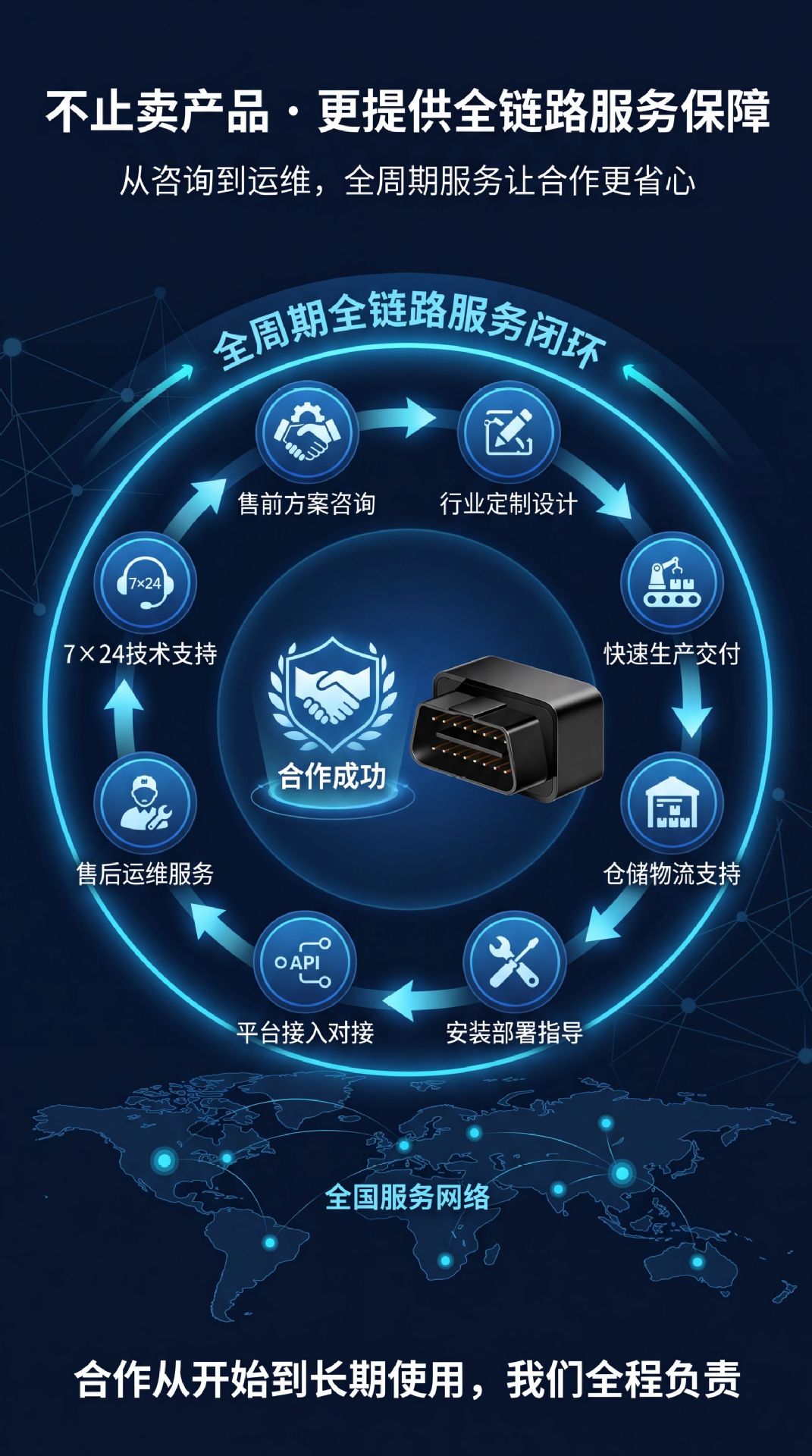 Gps Locator 4g Beidou Satellite Positioning Plug-And-Play No Installation Required Car Obd Interface Anti-Lost and Anti-Theft