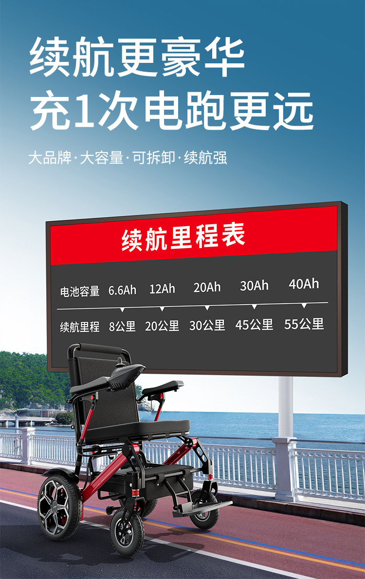 Yingkang Electric Wheelchair Is Fully Automatic, Intelligent, Lightweight, Foldable, Multifunctional, Small, Four-Wheeled, Portable Mobility Scooter