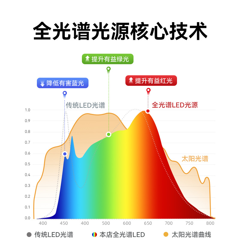 Luz de techo de la sala de estar 2025, nueva atmósfera moderna y simple, crema de aire para proteger los ojos, tres habitaciones, dos habitaciones, paquete de lámparas de toda la casa