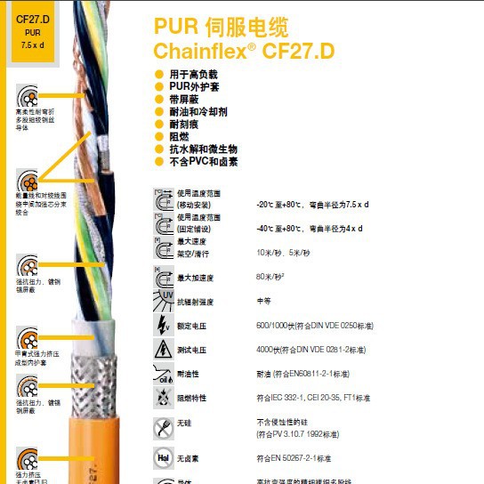 IGUS伺服电缆CF270.UL.D和CF27.D系列PUR外护套 CF29.D TPE外护套