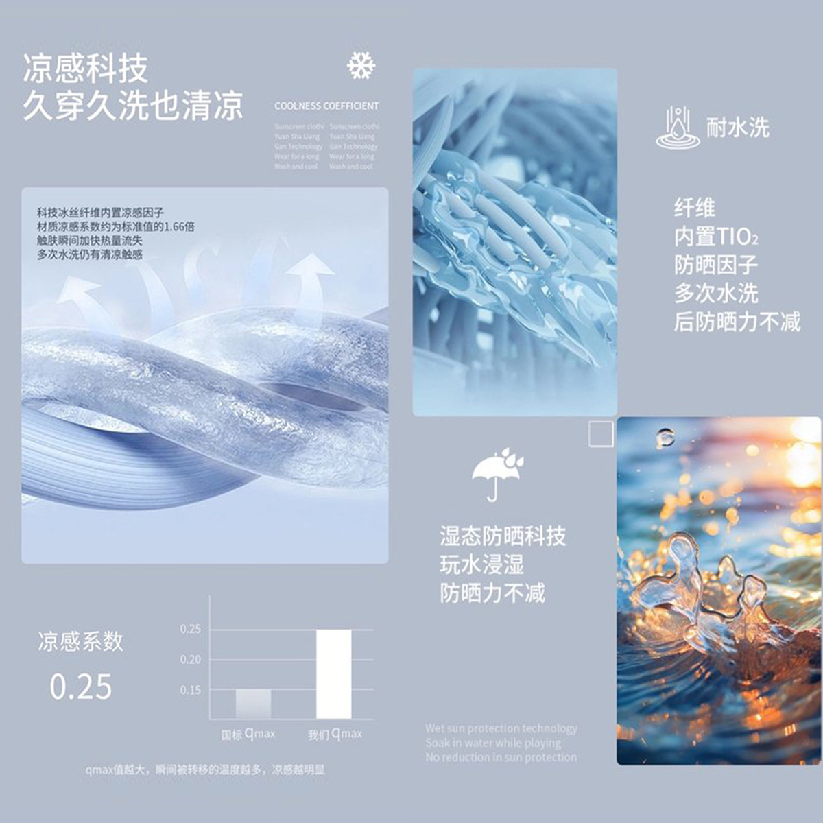 防晒标识