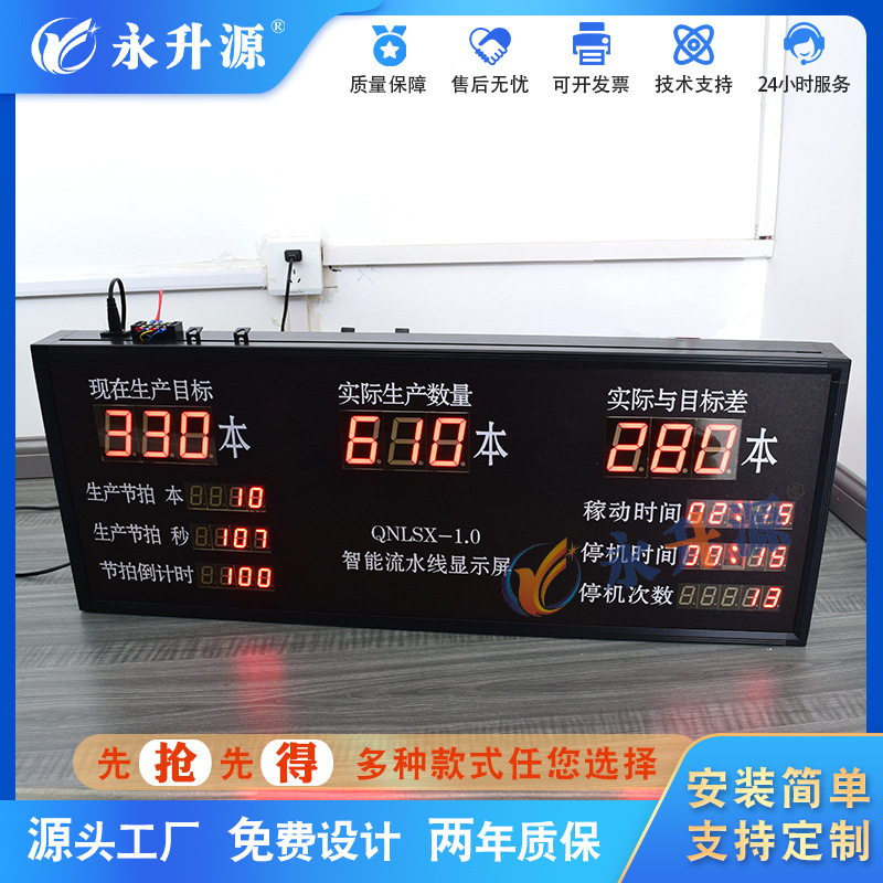 ��������ͨѶ�������� ���������ܵ��ӿ�����߼ƻ�ʵ�ʲ���