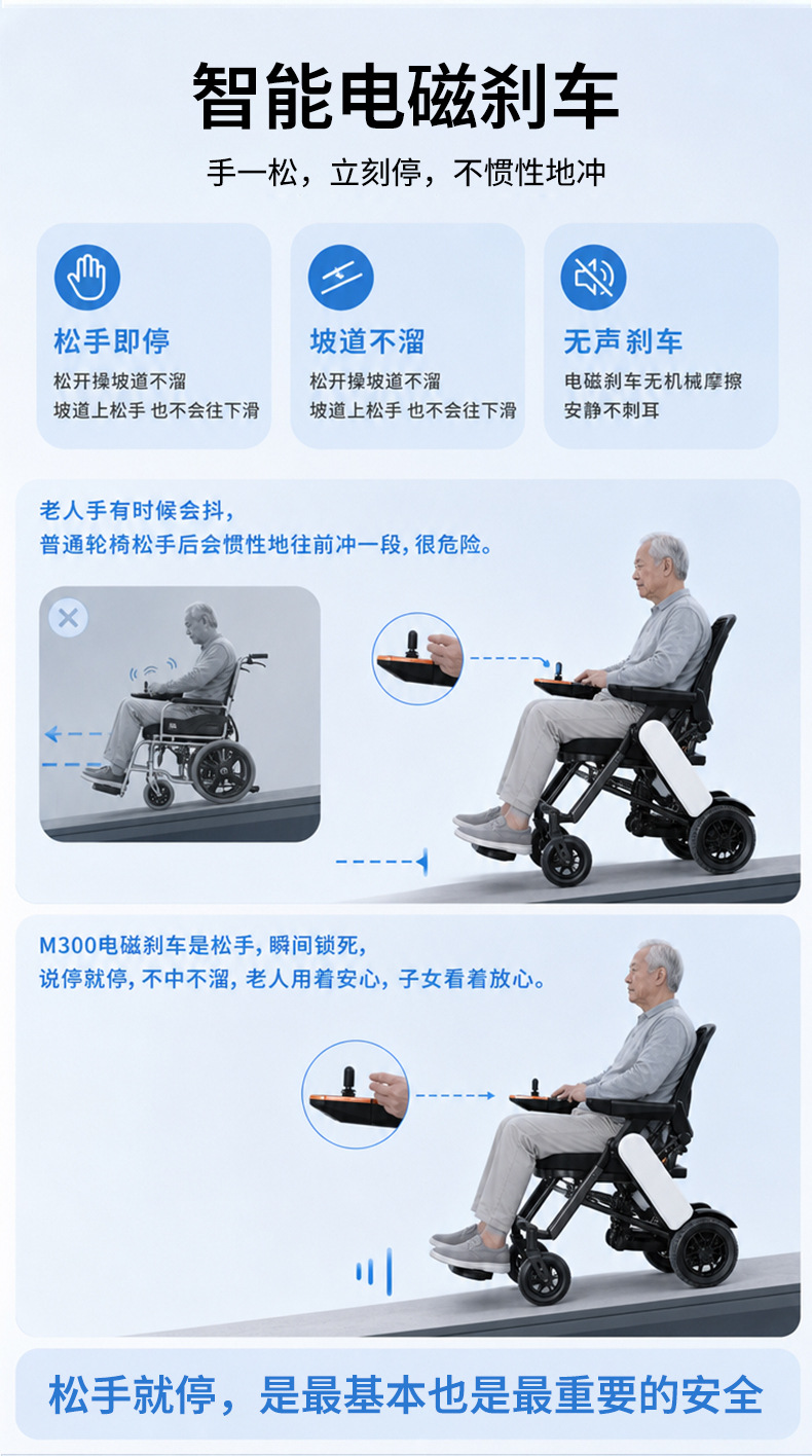 M300 Electric Smart Fully Automatic Elderly-Specific Electric Folding Lightweight Four-Wheel Mobility Scooter for Seniors and People with Disabilities