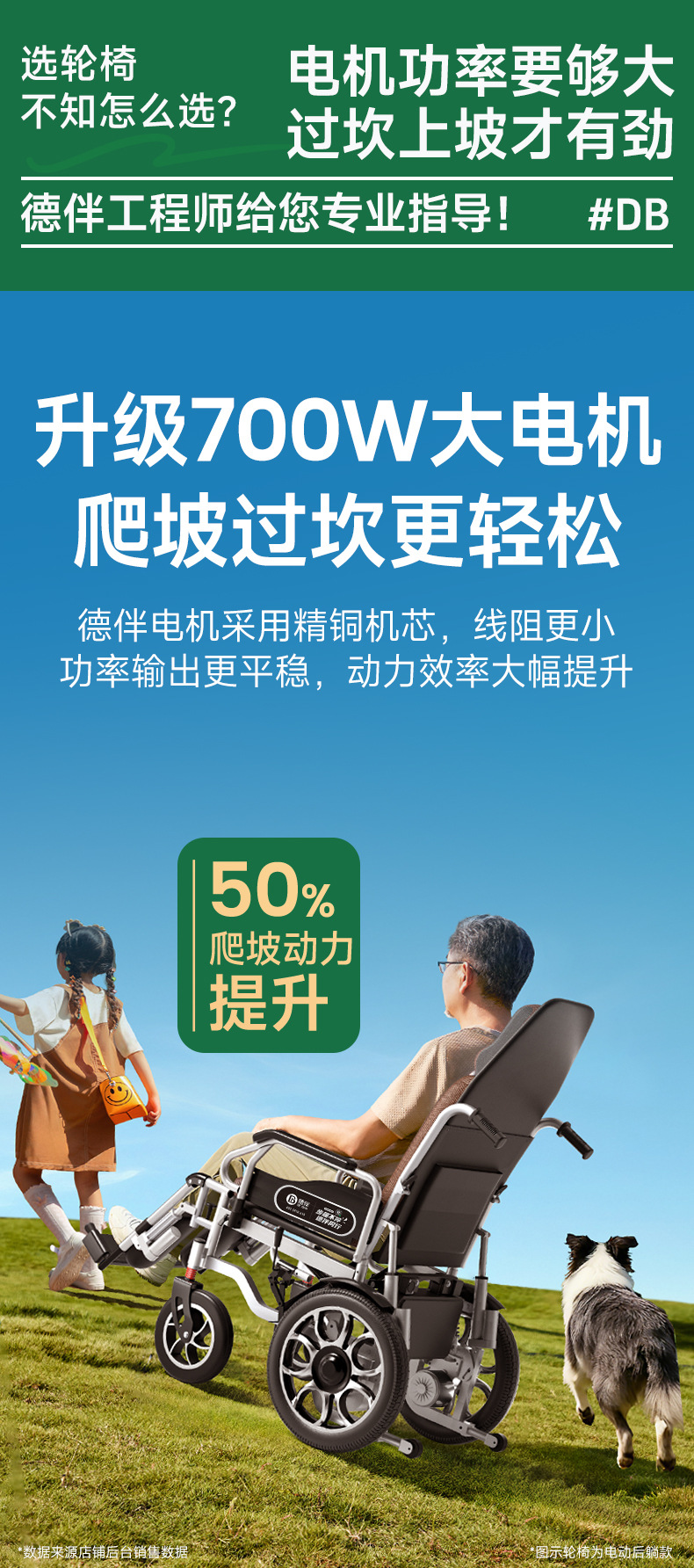 Deban electric wheelchair is an intelligent, fully automatic, portable, foldable, reclining mobility aid for the elderly and disabled