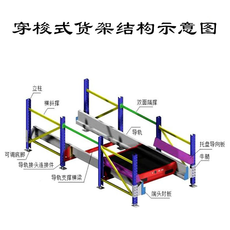 Customized warehousing shelves Shuttle car cargo carrin Tianjin…
