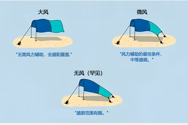Beach Sunshade Sail, Seaside Vacation Outdoor Canopy Tent, Waterproof and Sun-Proof Nylon, Lightweight, Cross-Border Hot-Selling Sunshade Canopy
