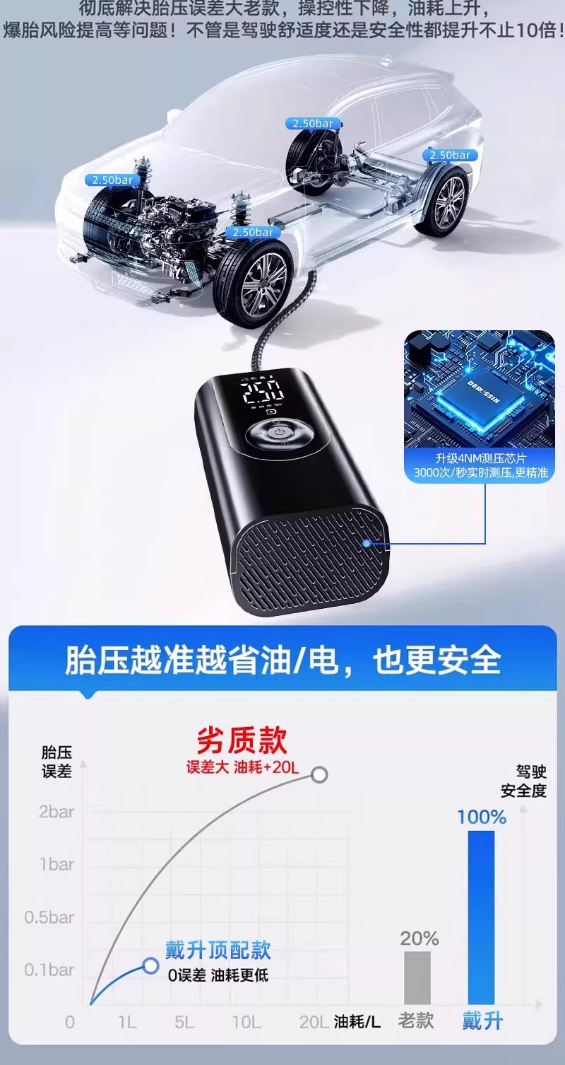 Car Air Pump, Portable Electric Air Pump for Cars, Car Tire Pump with Tire Pressure Measurement, Bicycle Air Pump