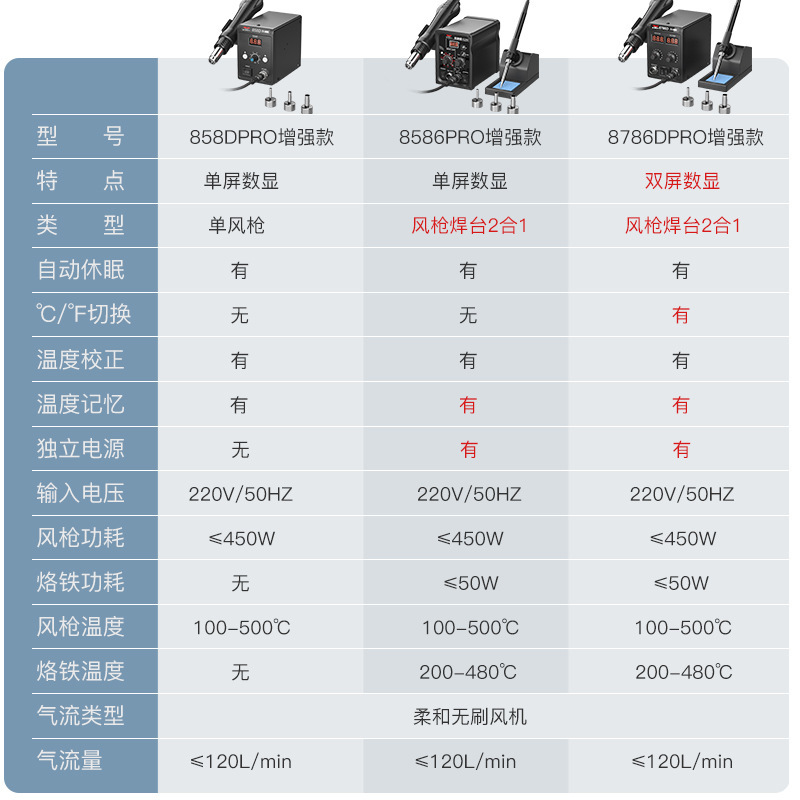 德力西电气热风枪拆焊台二合一858D无铅电烙铁手机电脑维修焊接电|undefined