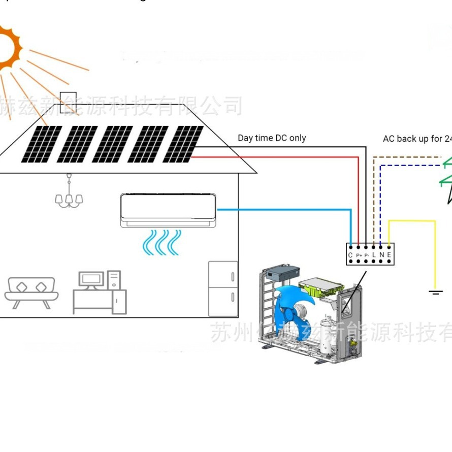 ACDC18000BTU 1.5TON conectado a la red solar fotovoltaica ahorro de energía T3 aire acondicionado de alta temperatura con APP aire acondicionado único producto