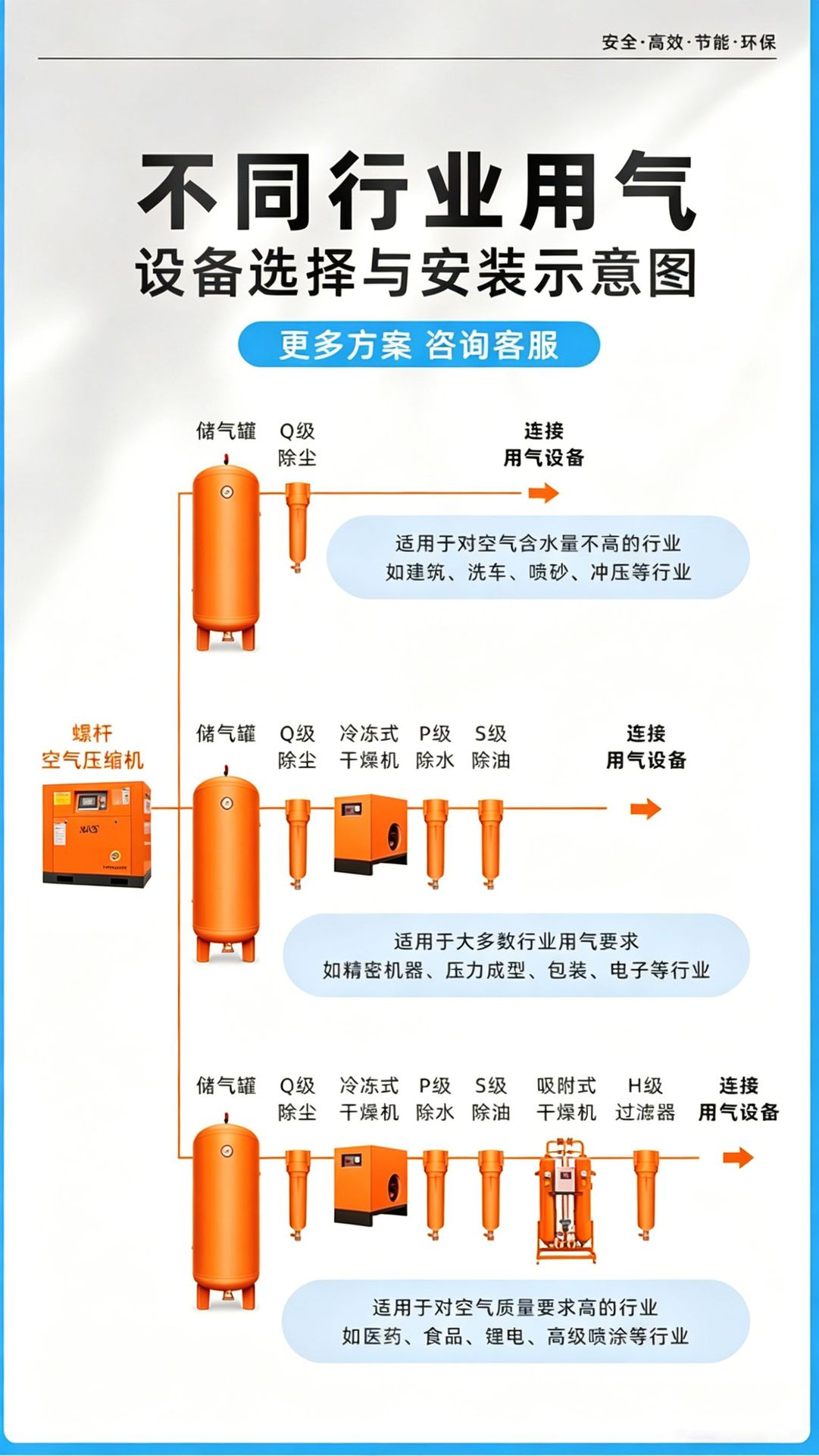 Permanent magnet variable frequency screw type air compressor 7.5kw 37kW industrial grade large high-pressure 380v air compressor