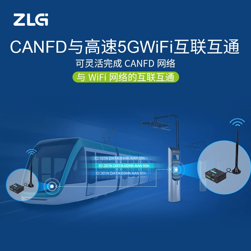 ZLG Zhiyuan Electronics промышленного класса высокопроизводительный WiFi в CANFD CANFDWIFI-100U преобразования данных
