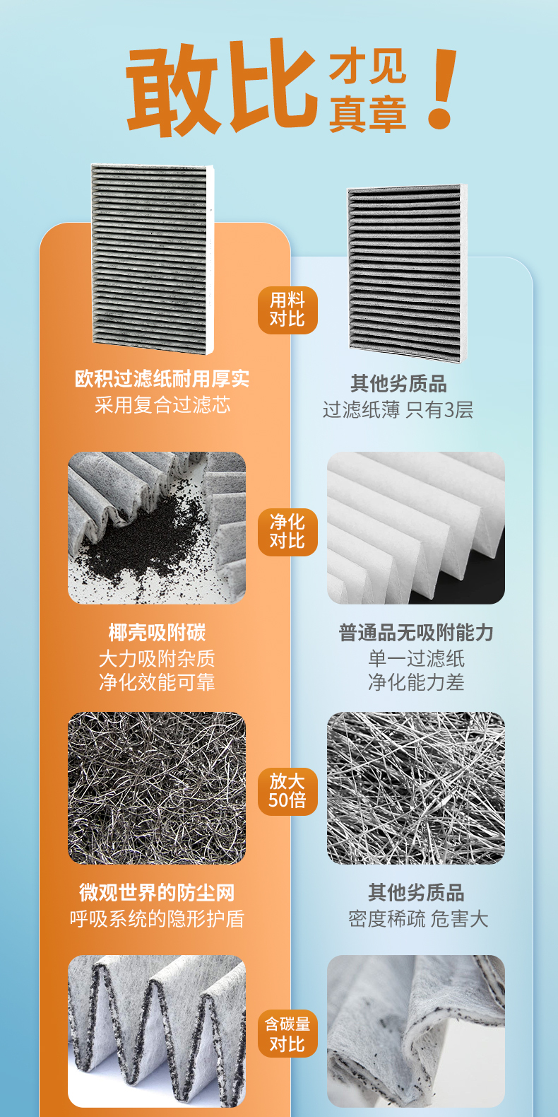 Compatible with Jeep Grand Cherokee air conditioning filter, original factory car model 2020-2021, activated carbon Jeep air filter