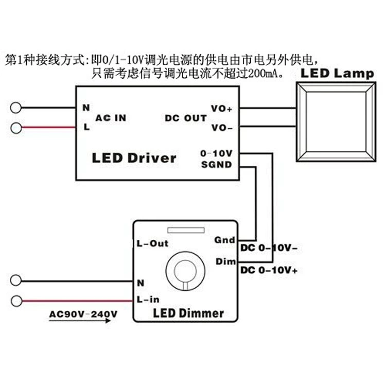 Защитная развязка 0-10В 1-10В LED световой контроллер (PWM сигнал, силиконовый свет по желанию)