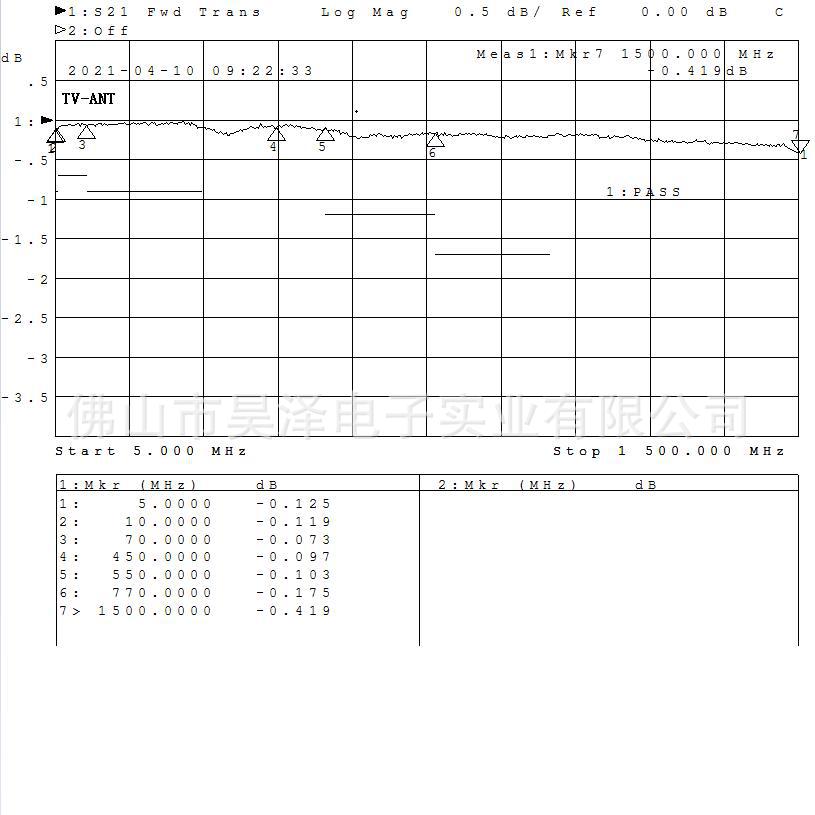 전원 인버터 인버터 5-1000MHZ