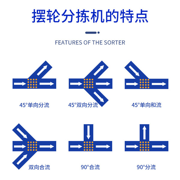 Balance wheel machine carton express logistics sorting machine…
