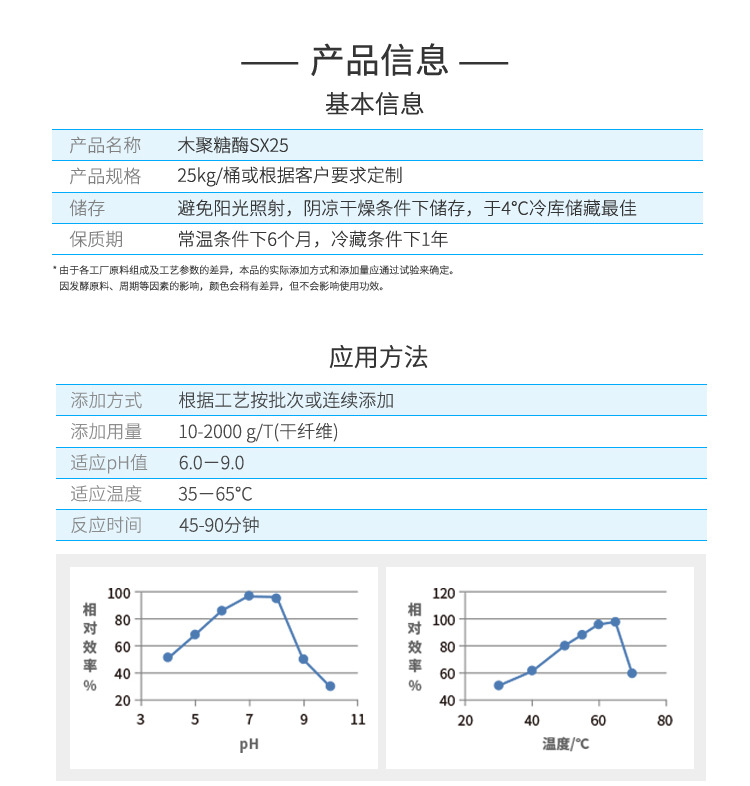 GFY-4310-木聚糖酶-SX25-详情页_02.jpg