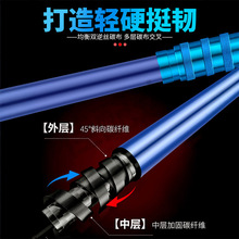 ?��ͯ���~�W���W���x׽���Ѻ������~�W����С�~�Y��̼����s�U��